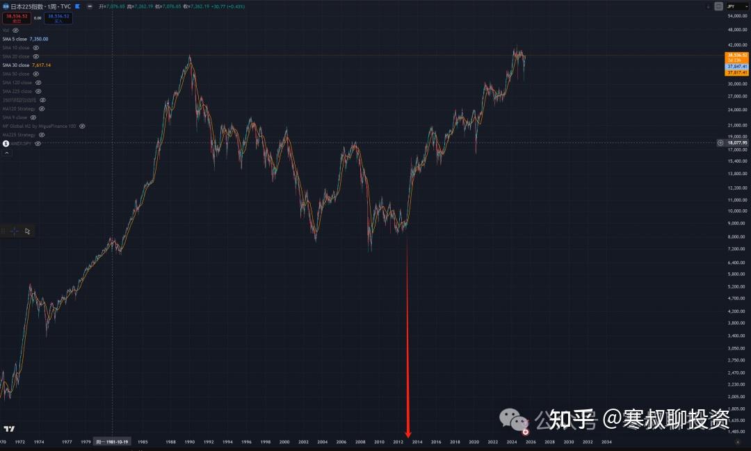 为什么房价加速下跌? - 知乎