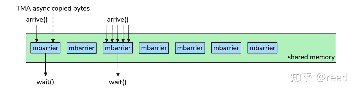 cute 之 Hopper MBarrier - 知乎