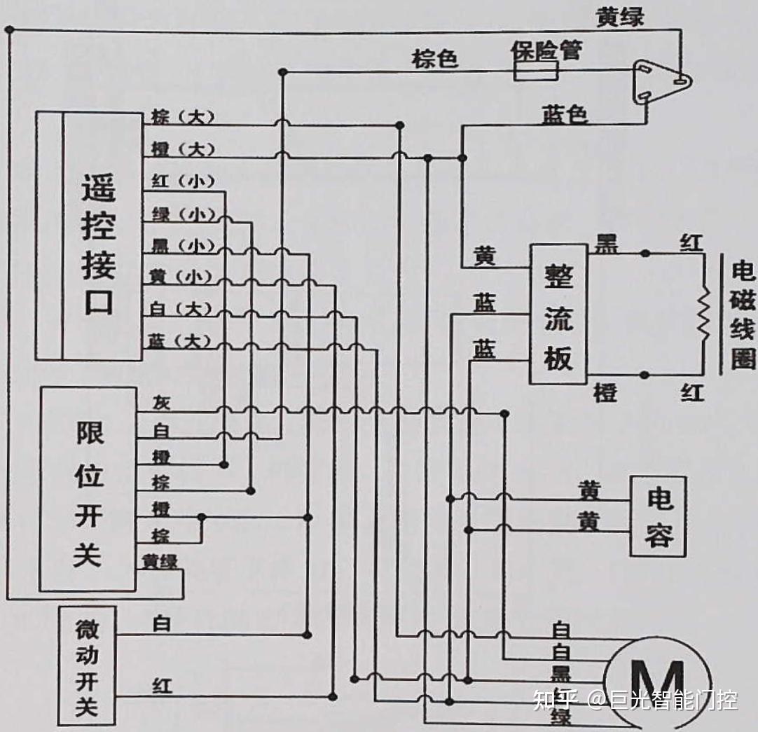 遇阻反弹卷帘门电机如何接线有没有卷帘门电机接线图