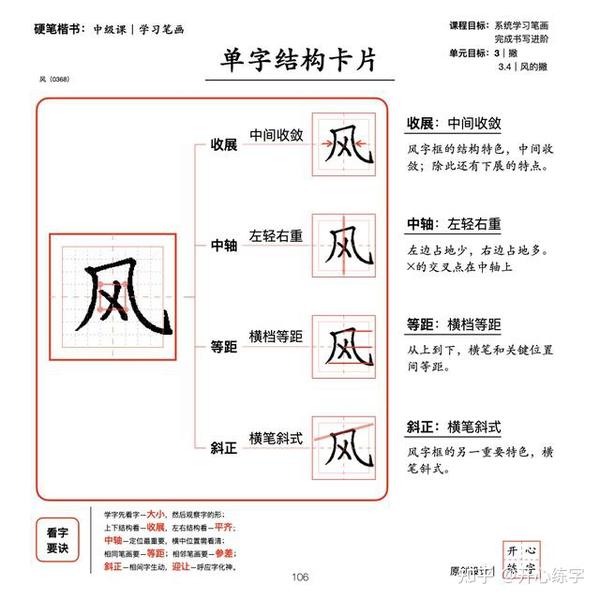 笔画详解二|学习和理解撇、捺在不同位置、组合中的变化 - 知乎