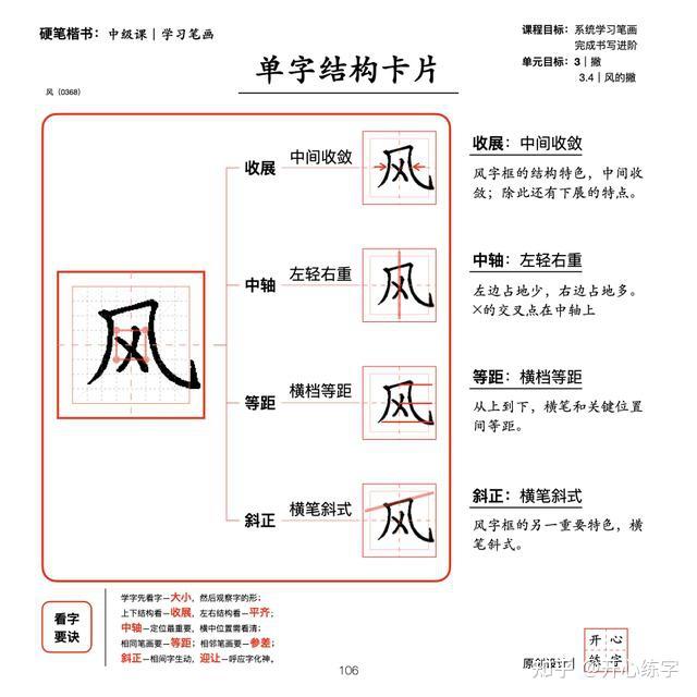 笔画详解二｜学习和理解撇、捺在不同位置、组合中的变化 - 知乎