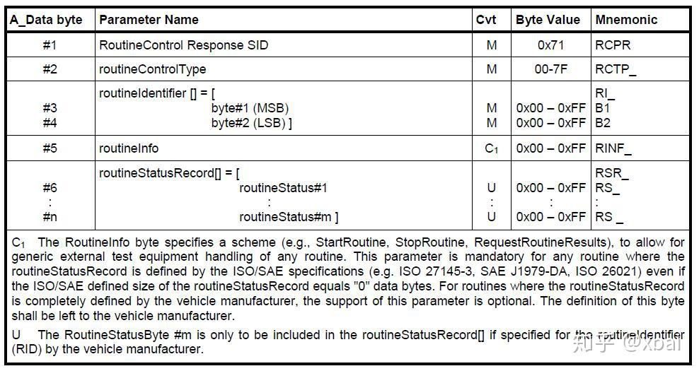 RoutineControl（0x31）—— 例程控制 - 知乎