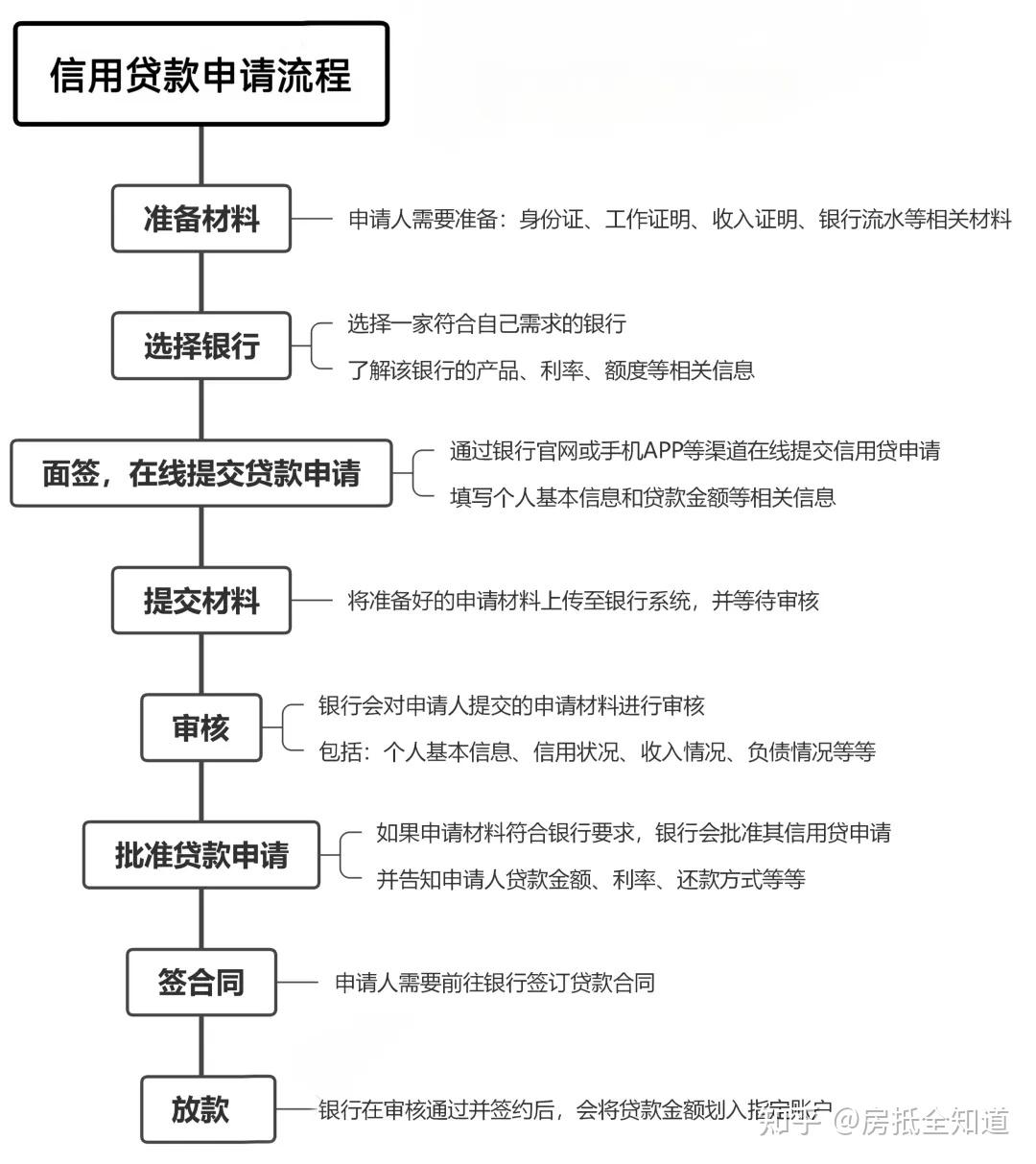 满足什么条件可以申请公积金信贷,最多能贷多少钱?
