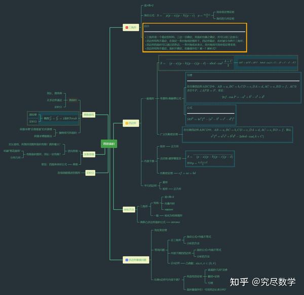 几何图形面积公式的发展简史 从 海伦公式 到 高斯公式 知乎