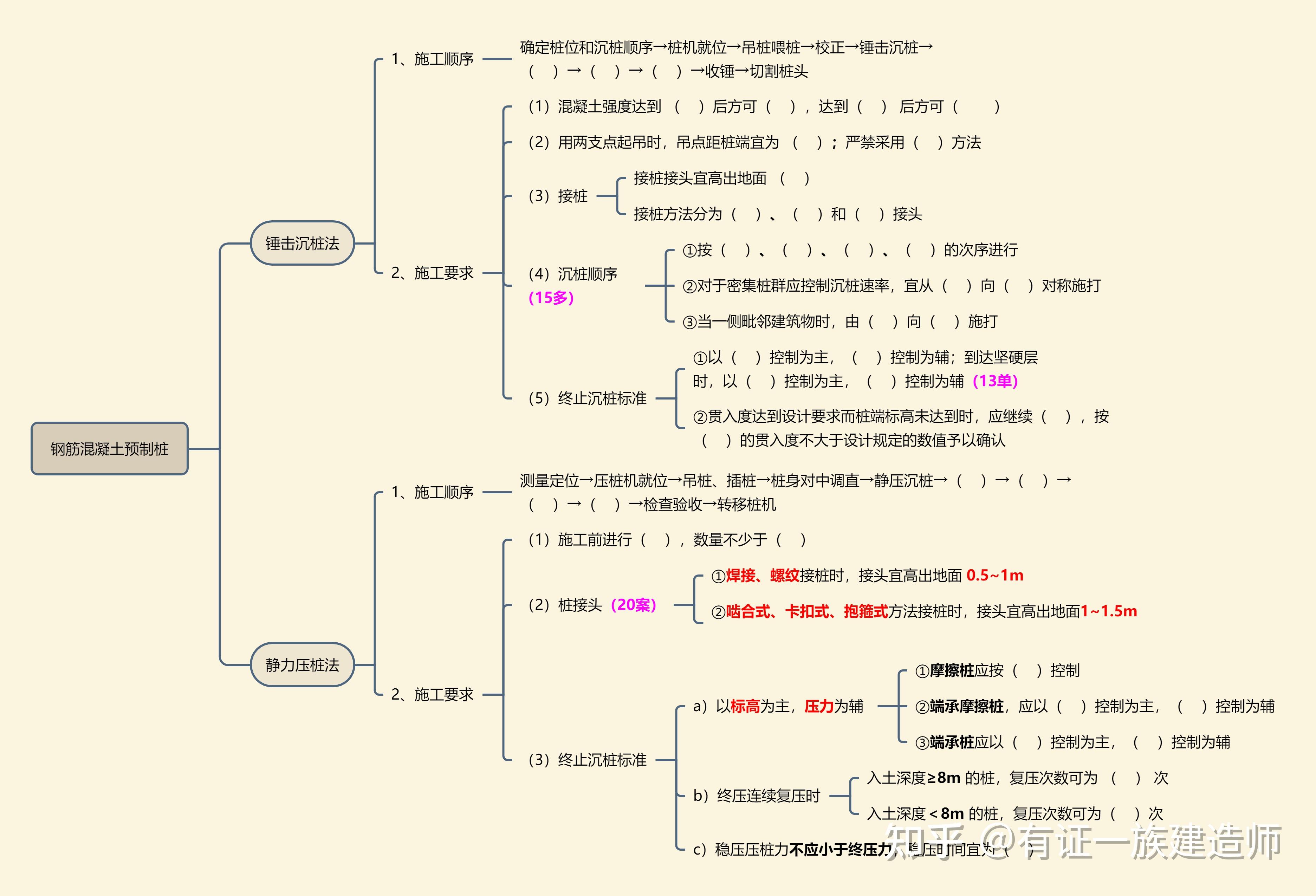 桩基础思维导图图片