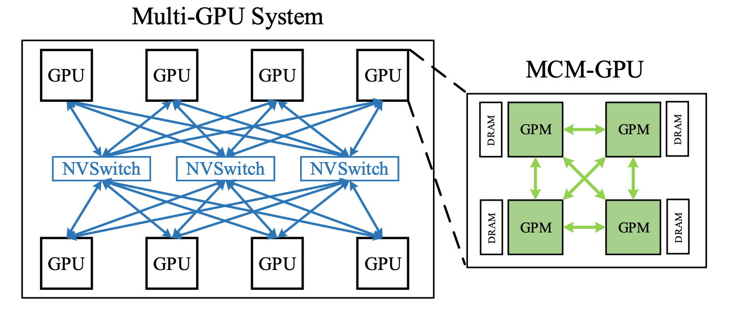【论文阅读】HMG：跨现代分层多 GPU 系统扩展缓存一致性协议 - 知乎