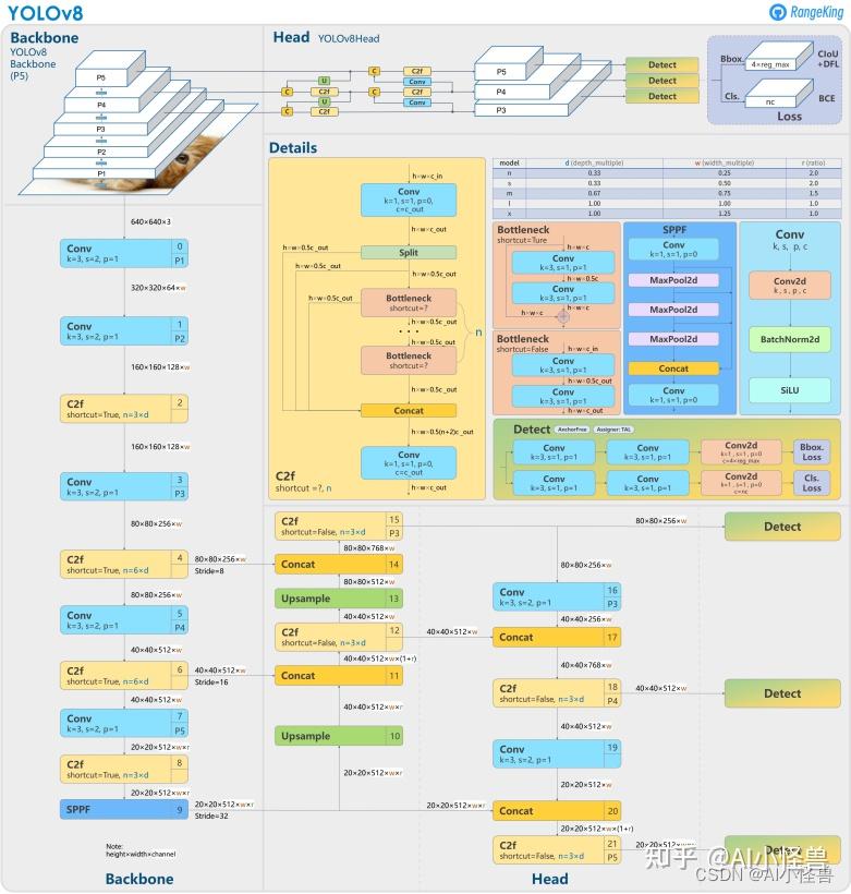  yolov8 gc10 det python pyqt6 