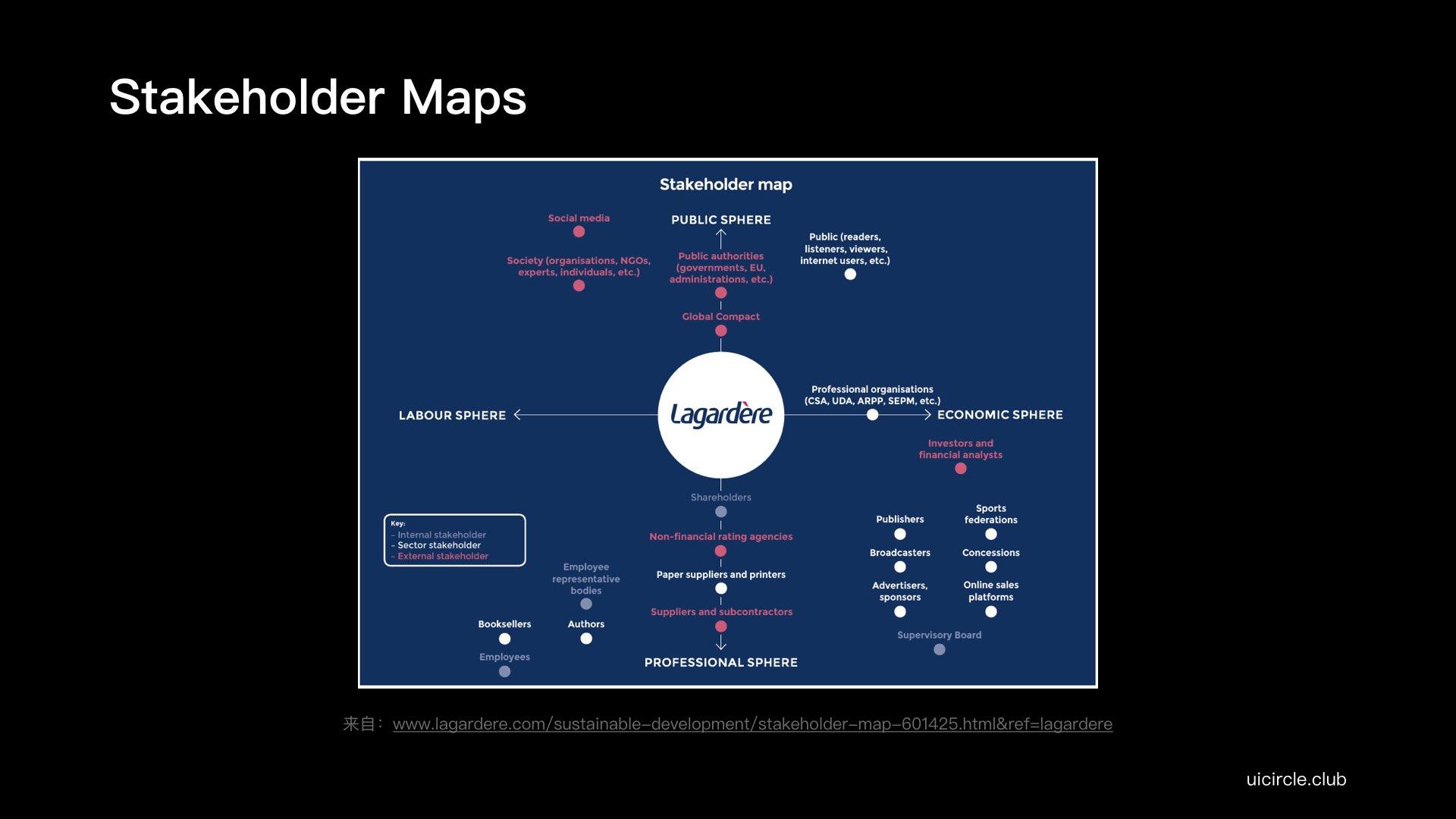 stakeholders mapping图片