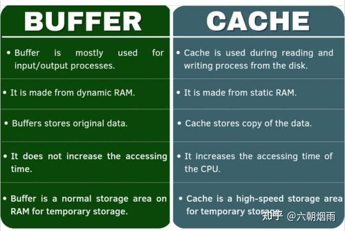 Buffer Cache Implementation 趣话Linux Command②:Memory篇——你以为你在看内存,其实你在看错觉 - 知乎