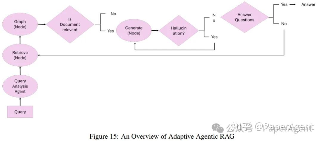 七大Agentic RAG框架技术解析 - 知乎