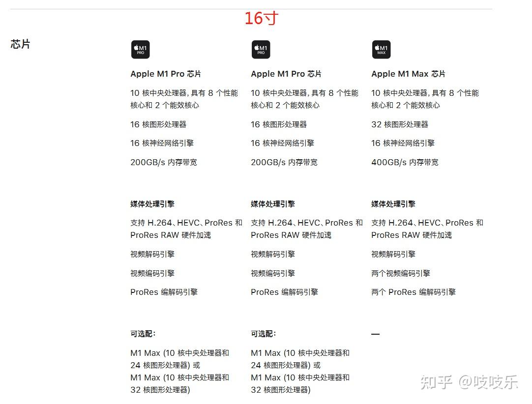 Macbook Pro 14寸和16寸如何选择?