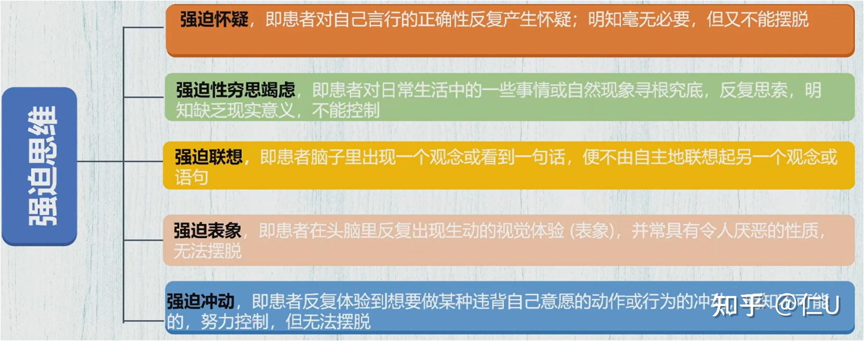 强迫症的应对和干预 - 知乎