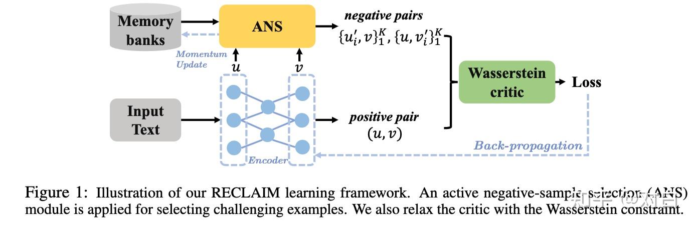 ICLR2021對比學習（Contrastive Learning）NLP領域論文進展梳理