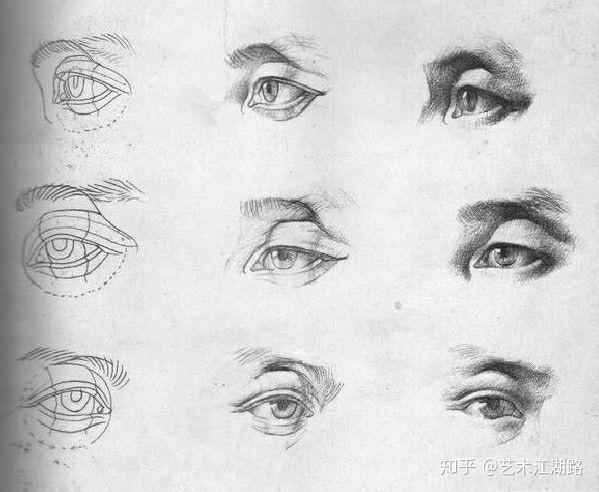 素描头像眼睛结构分析图片