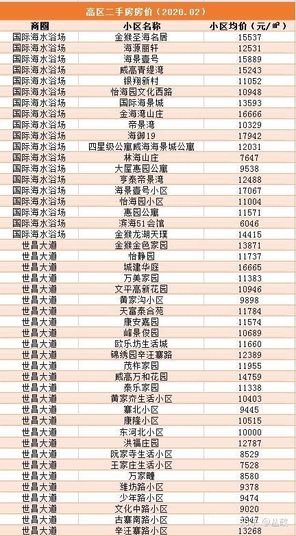 威海房价多少钱一平方(威海房价多少钱一平方2023)