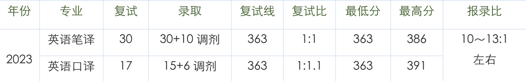 25外国语考研高校系列|天津外国语大学英语语言文学考研 - 知乎