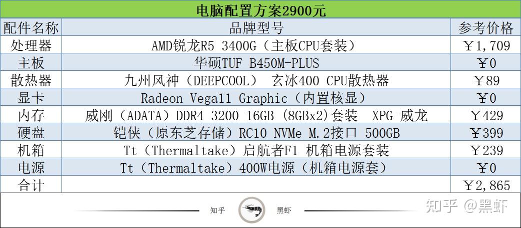 電腦組裝裝機配置單推薦2021年11月