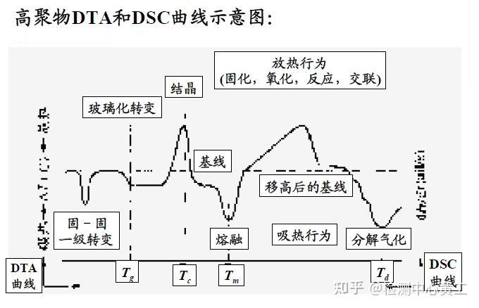 不规则热图片曲线图图片