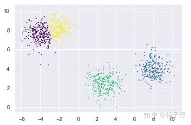 最佳聚类实践:高斯混合模型(GMM)