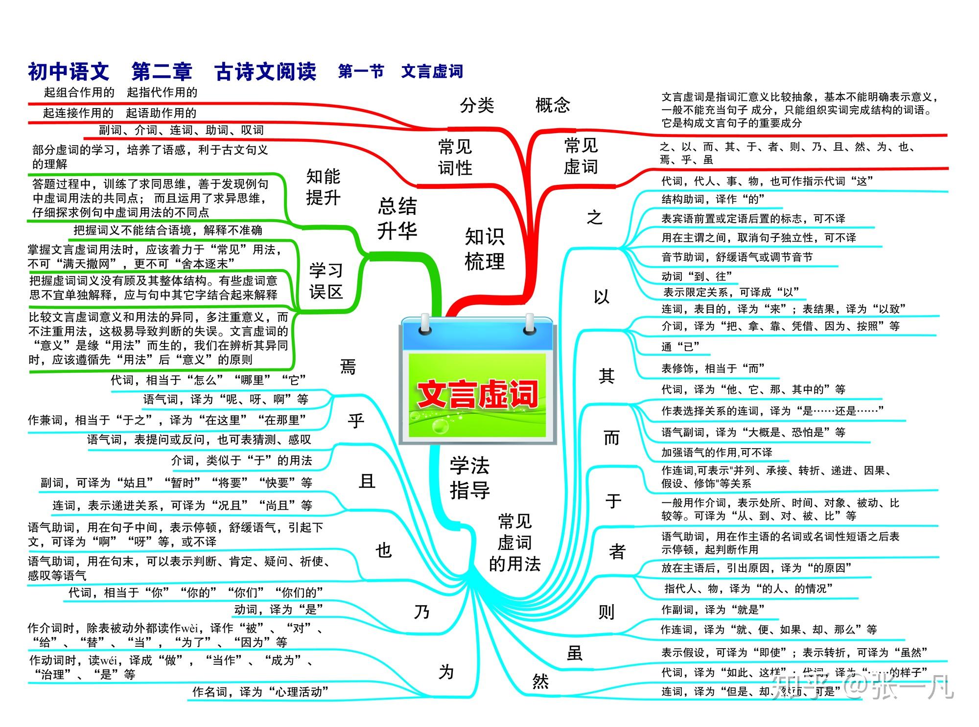 初中语文思维导图-23张图片（可下载） - 知乎