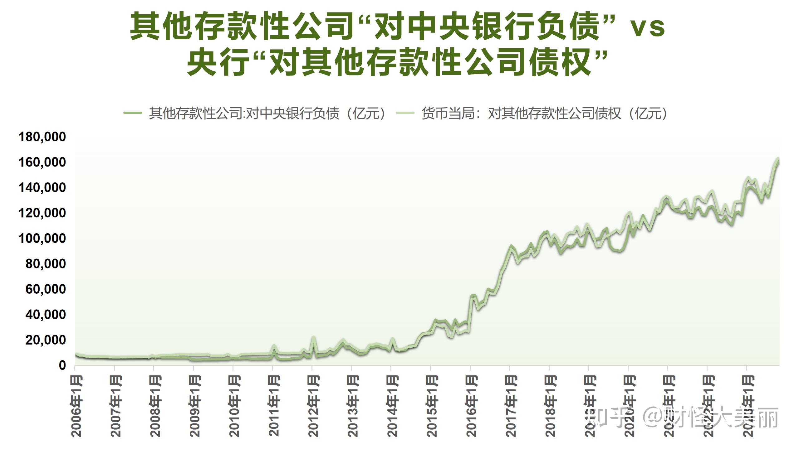 流动性分析:读懂其他存款性公司资产负债表