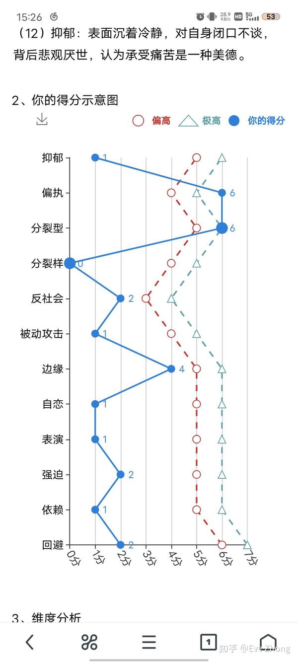 偏执型人格障碍者的回忆、自我觉察与反思 - 知乎