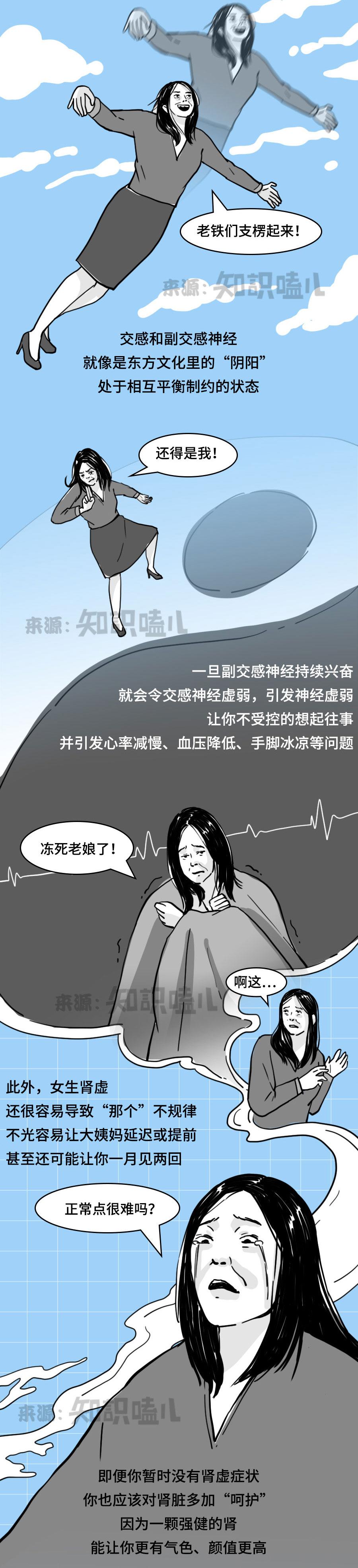 为何男生肾虚只有那里不行，女生肾虚却哪哪不行？ - 知乎