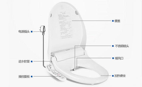 了解完这5点 再买智能马桶盖准错不了 知乎