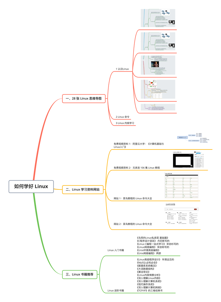 【干货】linux编程书籍推荐,【收藏】linux编程书籍推荐 - 知乎