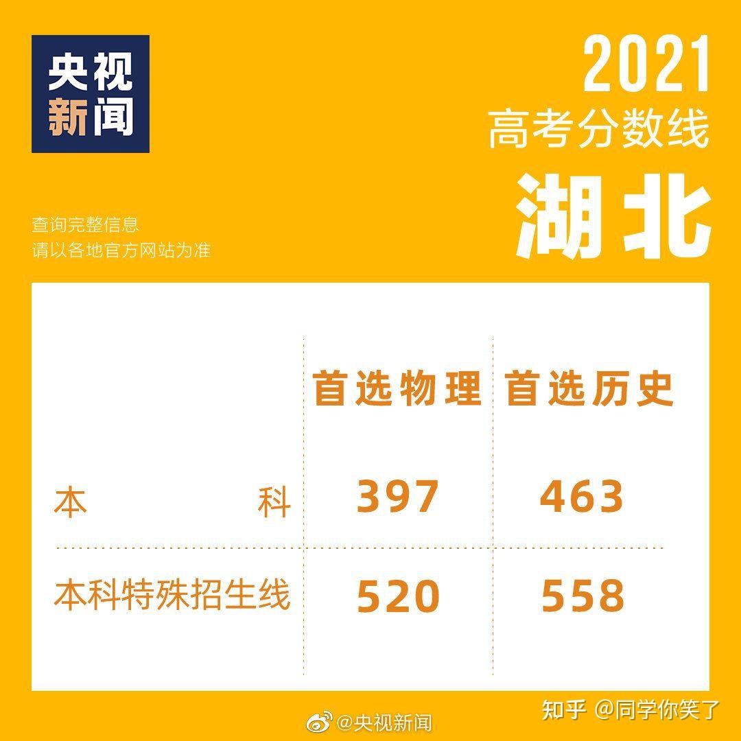 美术高考时间安排_2024年美术高考时间_美术高考时间