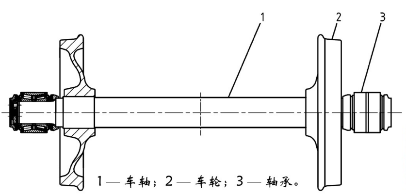 火车轮轴生产安装的相关问题