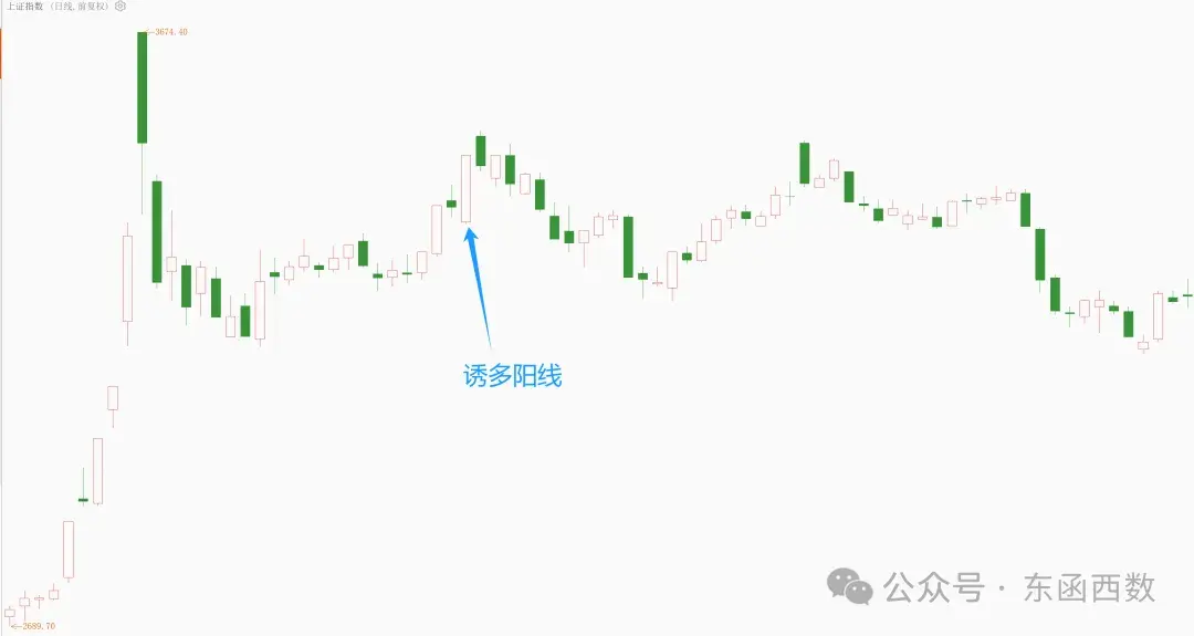 多维度的技术共振才值得重仓 - 知乎