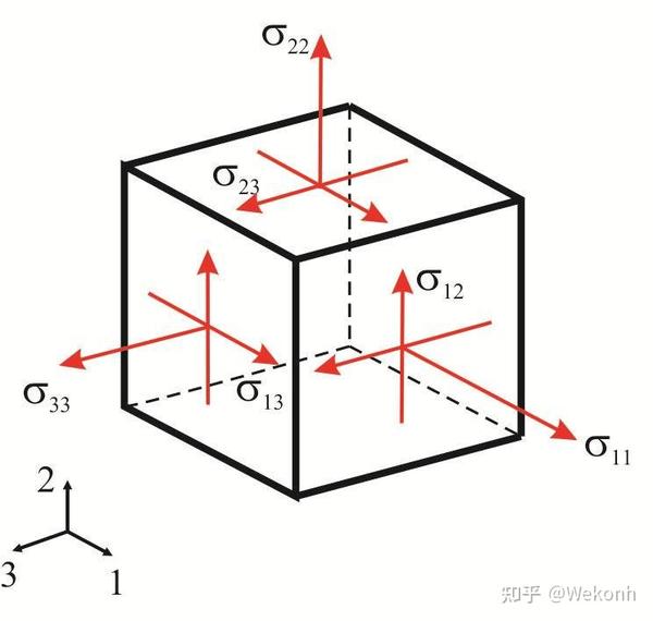 张量简介：张量定义与简单运算 - 知乎