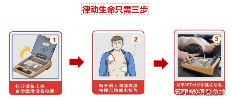 今年12月底前，基层所队配齐AED，目前的进度如何（贝登急救） - 知乎