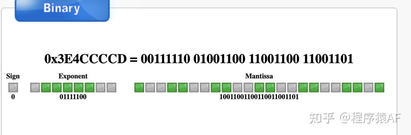 面试官：为什么 0.1 + 0.2 == 0.300000004？ - 知乎