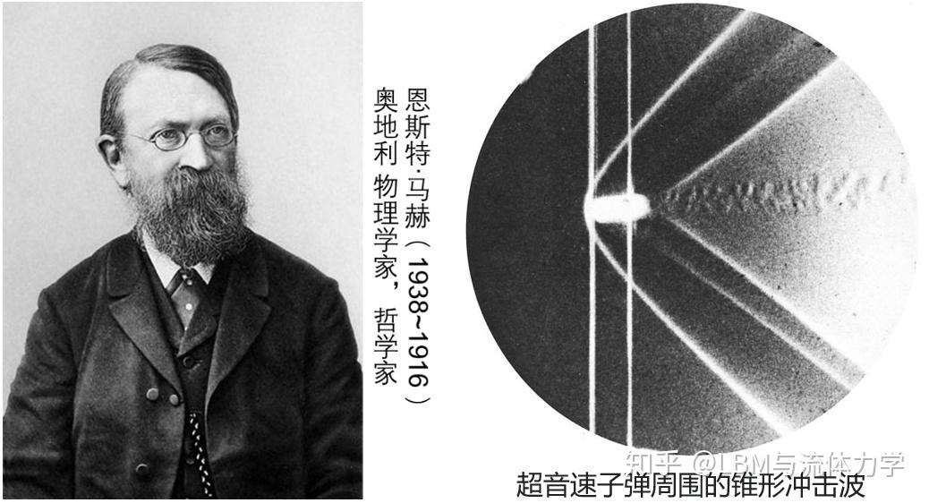 超声速与马赫数