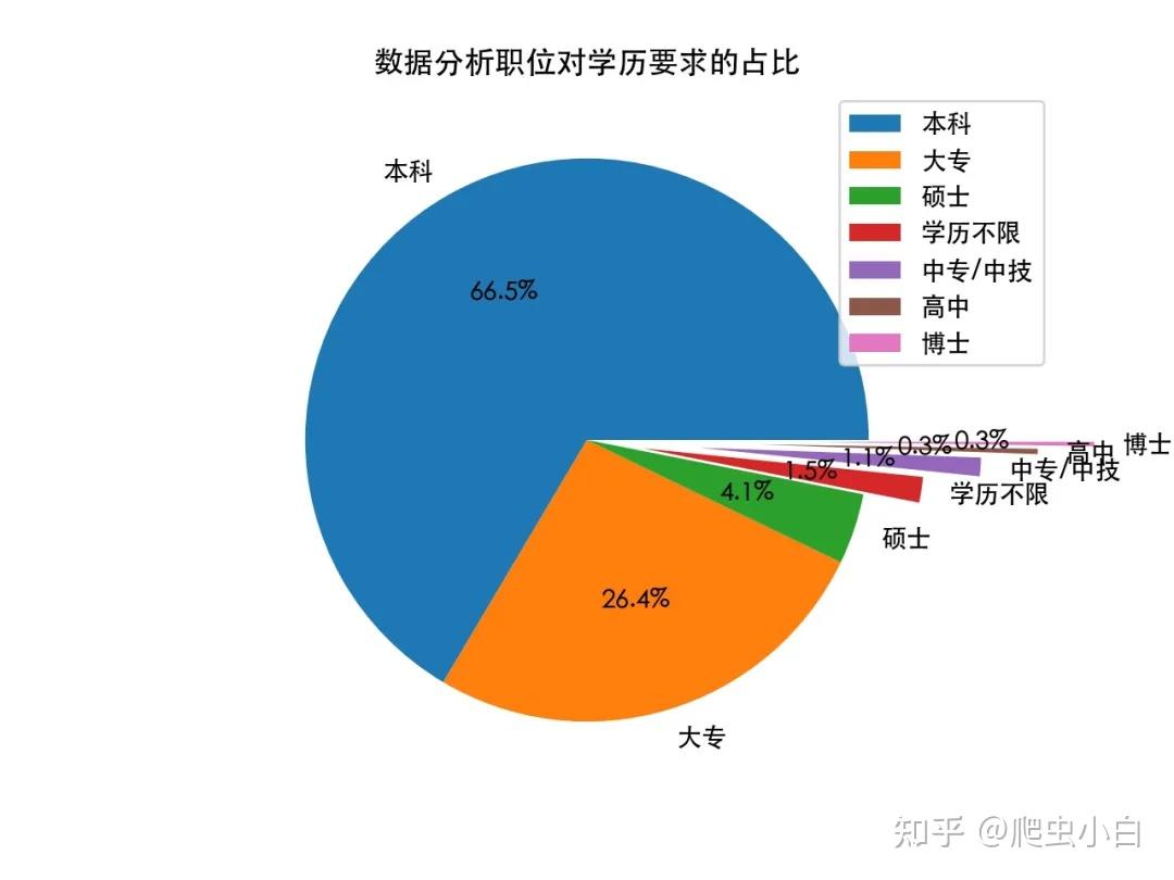 java is开发简单爬虫_带你开发网络爬虫_爬虫软件开发