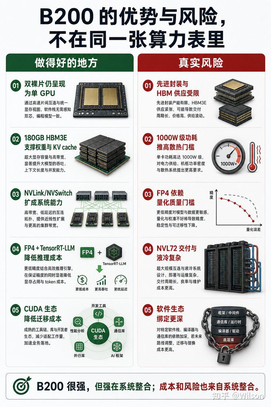 B200 Computer 深入分析 NVIDIA B200 - 知乎