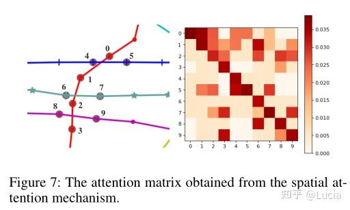 Attention Based Spatial Temporal Graph Convolutional Networks For Traffic Flow Forecasting 1947