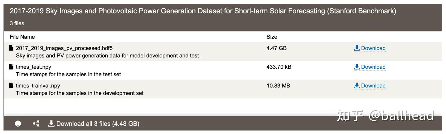 SKIPP'D — a SKy Images and Photovoltaic Power Generation Dataset for ...