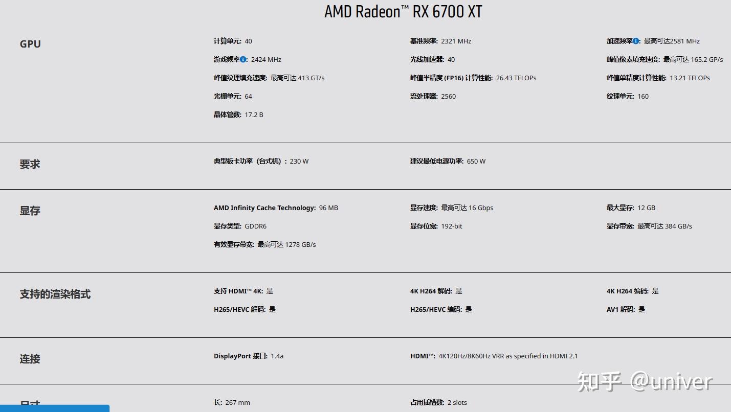 AMD 6700系列显卡专题（6750GRE 12G， 6750 XT， 6700XT， 6750 GRE 10G ，6700） - 知乎