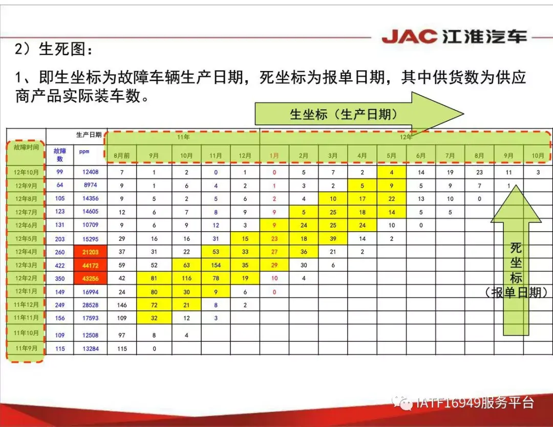 PPM、1MIS、3MIS，看别人家这几张图就知道怎么回事儿了！ - 知乎