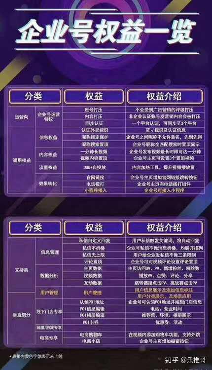 抖音注册企业号行业分类