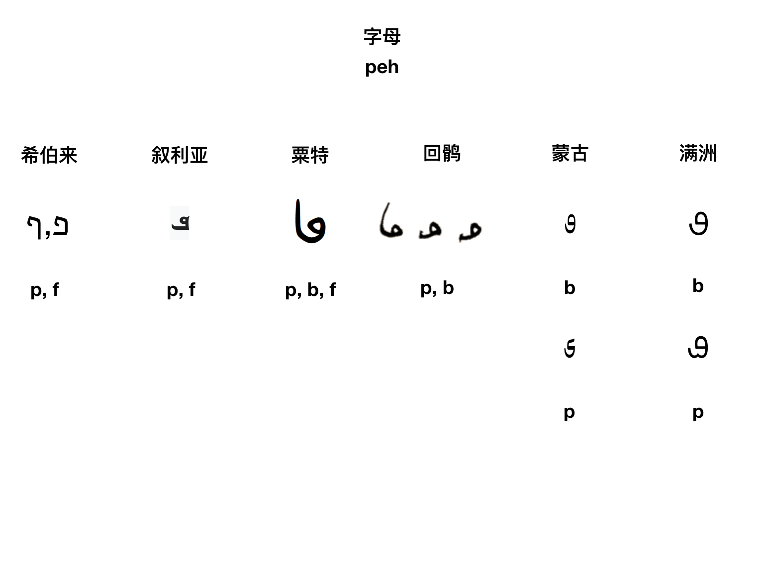 回鹘字母图片
