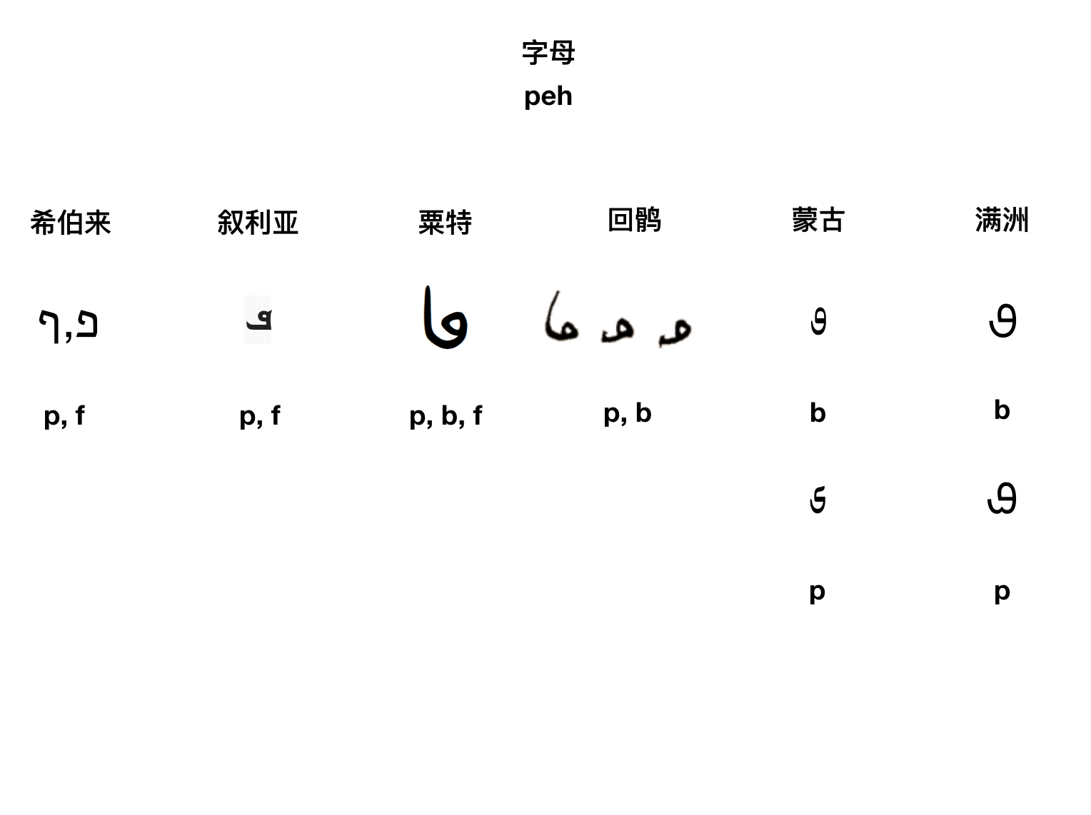 传统蒙文字字母图片