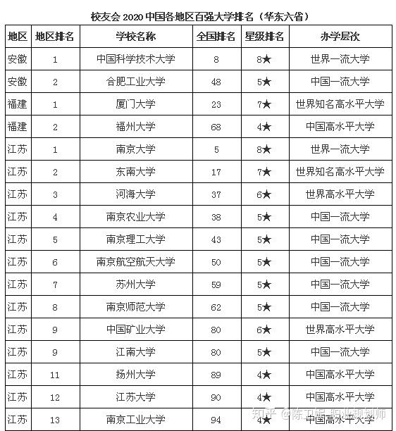 中国百强区排名2020g_重庆百强企业排名2020(2)