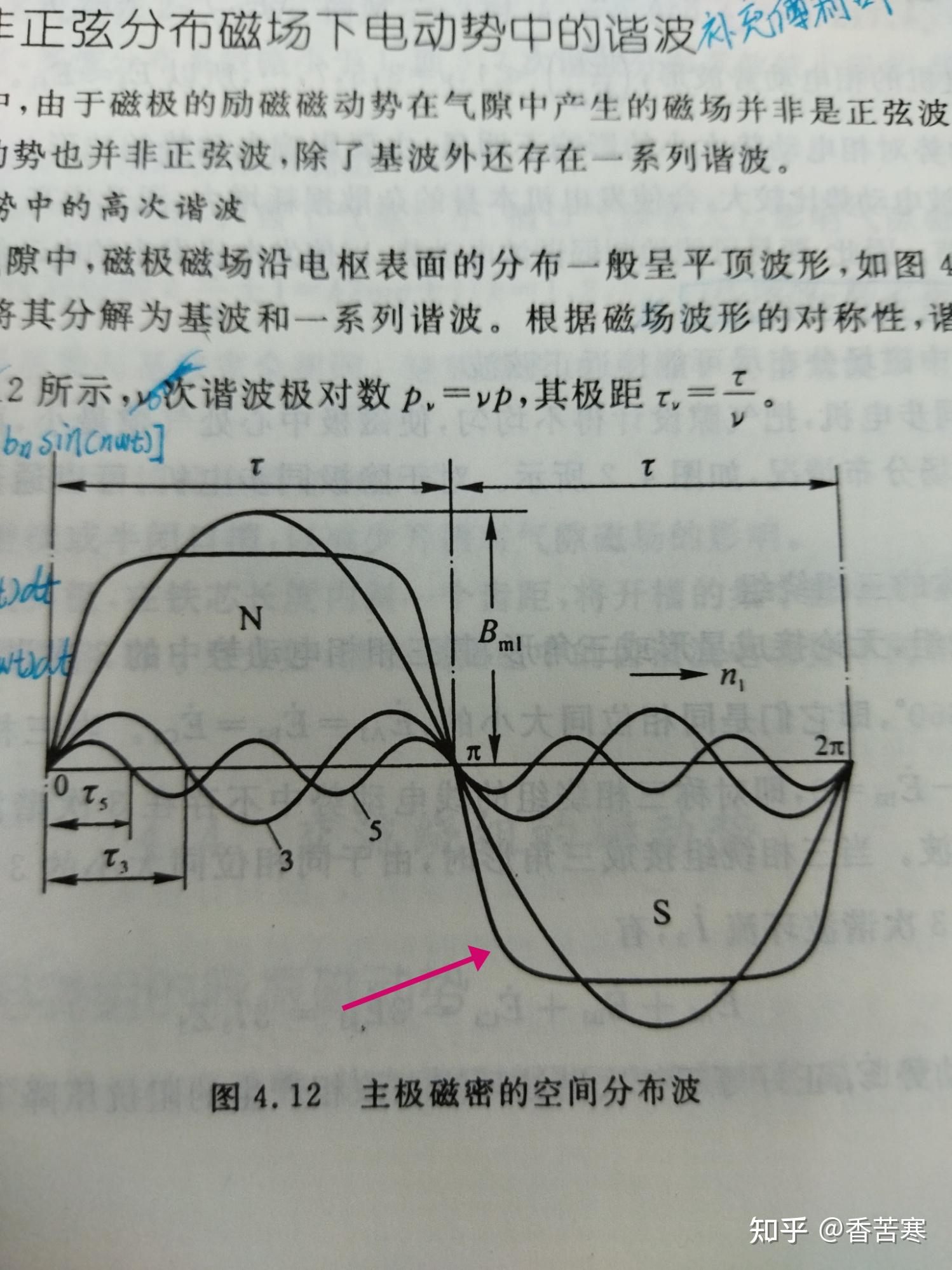 为什么电机感应电动势中没有偶次谐波