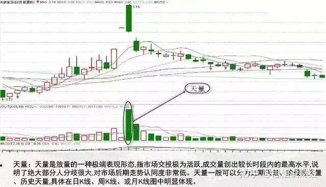 中國股市唯有成交量才最真實的看懂後能跑贏大部分股民