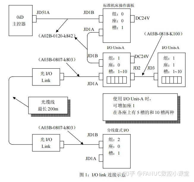 法兰克系统基本设置(法兰克系统基本设置怎么设置)