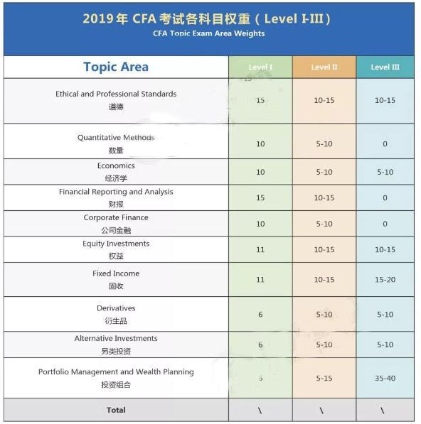 cfa-2019-cfa-2018